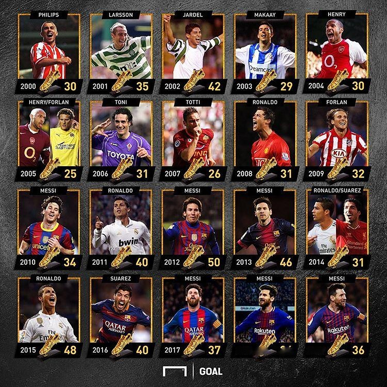 达成桑托斯生涯150球里程碑，内马尔收到俱乐部送的纪念礼物（内马尔迈过桑托斯生涯150球大关，俱乐部献上纪念礼）